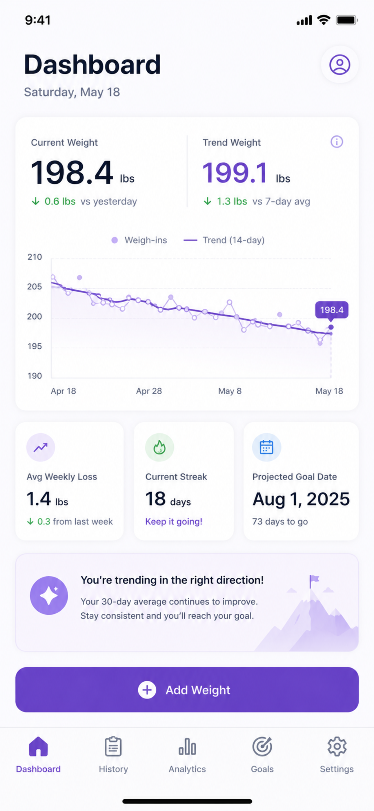 Weight Warrior dashboard screenshot